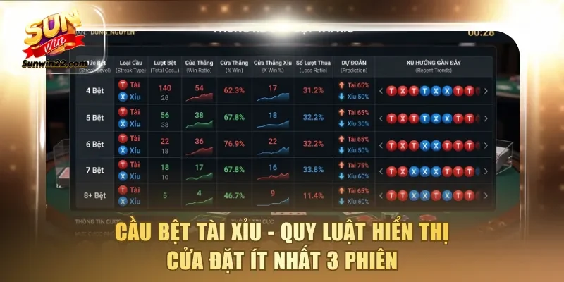 Cầu bệt Tài Xỉu - Quy luật hiển thị cửa đặt ít nhất 3 phiên